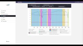 ecoNET 300 Modulo Remote Control [upl. by Hilaire]