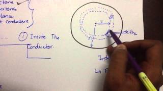 Flux Linkages Inside the conductor [upl. by Takara]