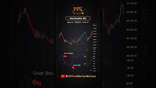 Stochastic RSI Kaise Use Karte Hai stochasticsRSI RSI marketmotions [upl. by Yendyc]