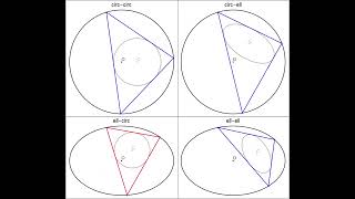 Four Poncelet Triangle Families circlecircle circleellipse ellipsecircle ellipseellipse [upl. by Weig]