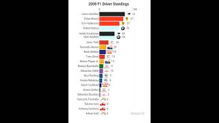 IS THAT GLOCK 2008 F1 Driver Standings shorts f1 ranking world [upl. by Drandell282]