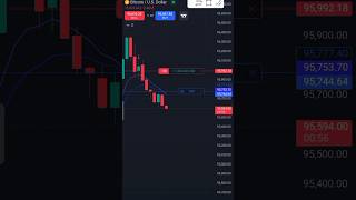 btcoin and New scalping video 26 Novemb🤫😳🤔er and get start thanks for you only free [upl. by Barstow926]