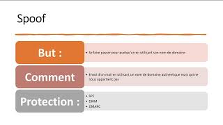 O365 Spam  Phishing Spoof  Impersonation quelle différence [upl. by Fernand41]