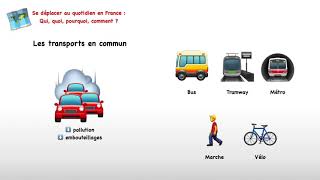 Se déplacer en France  Qui quoi pourquoi comment   Géographie CM2 [upl. by Taylor807]