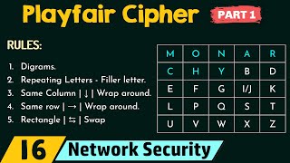 Playfair Cipher Part 1 [upl. by Kunz]