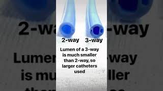 Continuous Bladder Irrigation CBI How and Why [upl. by Hays]