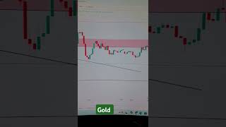 Today Forex market gold analysis gold trading goldforexanalys goldanalysis viralshorts shorts [upl. by Soisanahta]