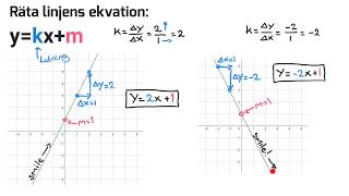 Matematik 1 och 2 RÄTA LINJENS EKVATION ykxm [upl. by Barnie727]