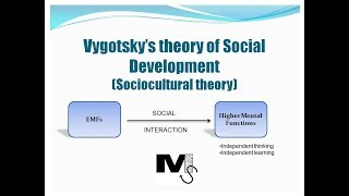 Vygotsky’s theory of Social Development  Simplest explanation ever [upl. by Kloman]