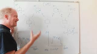 The Migrating Double Bond  Repetition Course Organic Chemistry 16 [upl. by Enelkcaj]