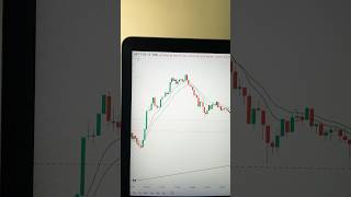 Trend lines Trade 🧠💴😎 motivation motivational stockmarket trading youtubeshorts [upl. by Norris]