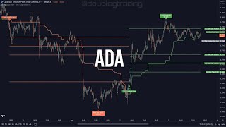 GG SHOT BOT Video demonstration of recent indicator signals on the TradingView chart [upl. by Nosiaj]