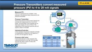 Testing and Troubleshooting 420 mA Control Loops Presented by Fluke and Transcat [upl. by Halik235]