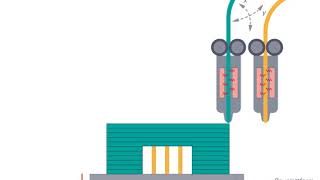 Additive Fertigungsverfahren und das Extrusionsverfahren [upl. by Sophia784]