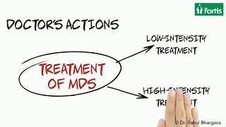 Know everything about Myelodysplastic Syndrome through Dr Rahul Bhargava [upl. by Buderus63]