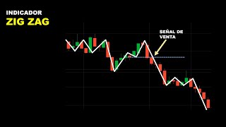 ZIGZAG Indicador más FÁCIL y PODEROSO  Cómo usar el indicador ZIGZAG con acción del precio  BT [upl. by Aisitel]