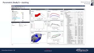 Mixed Flow Pump Impeller LeanStacking Study [upl. by Arahk]