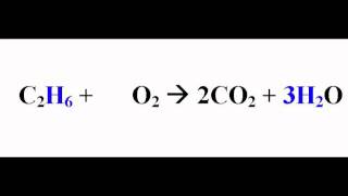 Balancing Chemical Equations  Combustion for Wee [upl. by Attiuqaj739]