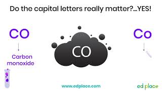 Year 8 Science Lesson Atoms Elements and Compounds  EdPlace [upl. by Vandervelde279]