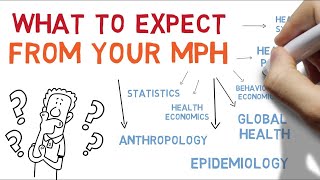 What to expect from a Master of Public Health degree Why do an MPH [upl. by Niatsirt]