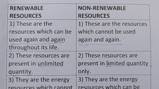 Difference Between Renewable Resources And NonRenewable ResourcesClass Series [upl. by Melicent]