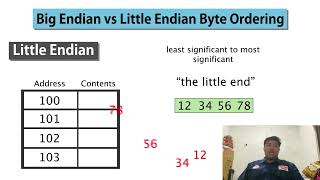 Little endian amp Big Endian [upl. by Jahncke]