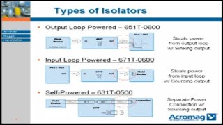 How to Prevent Ground Loops with 420mA Isolators  Acromag [upl. by Geerts381]