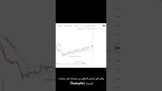 Tadawul Stock Advice Performance  115 returns  Short Term Trading  Naranj Capital [upl. by Channa]