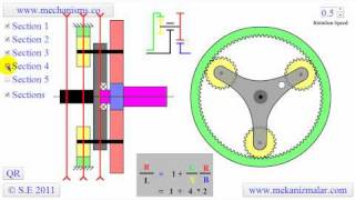 Planetary Gear System [upl. by Idac]