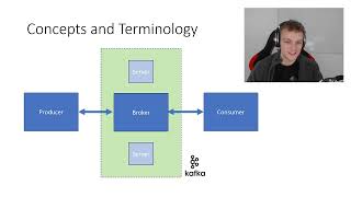 Apache Kafka Introduction in under 20 Minutes [upl. by Apfelstadt]