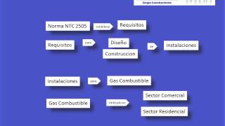 CURSO Analisis e Interpretacion de la Norma NTC 2505 Parte 1wmv [upl. by Lesde]