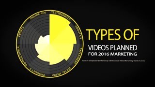 Video Infographic 2016 Video Marketing Trends Survey [upl. by Fidelio]