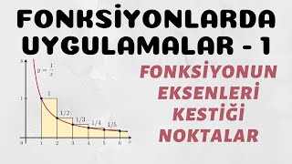 Fonksiyonlarda Uygulamalar  1 Grafiğin Eksenleri Kestiği Noktalar [upl. by Aivlys672]