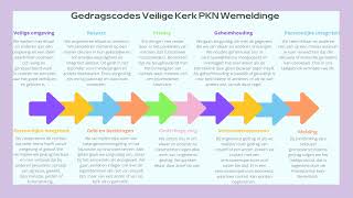 Live uitzending Protestantse Gemeente Wemeldinge Maartenskerk [upl. by Scrivings]