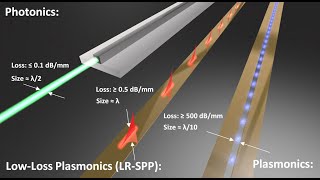 Surface Plasmon Resonance SPR Structures Containing Amorphous Chalcogenide ChG [upl. by Hannavahs]