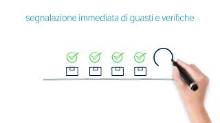 TeamSystem Manufacturing La fabbrica digitale da un giorno all’altro [upl. by Anayhd]