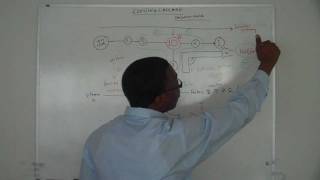 Clottingcoagulation Cascade Lecture Best amp Easy way to learn in HD [upl. by Boyce]