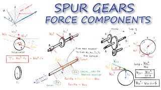 Gear Forces and Power Transmission of SPUR GEARS in Just Over 12 Minutes [upl. by Raddatz]