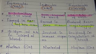 Formed elements of Blood  NCERT biology class 11th [upl. by Lovash]