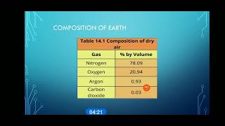 Grade 10 Chemistry PTB Ch14 The Atmosphere Lecture no 1 [upl. by Rehpotsirc]