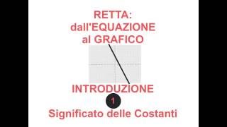 Retta dallEquazione al Grafico  Significato delle Costanti [upl. by Reemas]