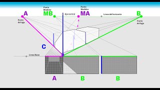 Perspectiva a dos puntos de fuga con medidores  Diseño Industrial Matías Martínez [upl. by Ahsinit]