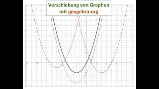 Funktionsgraphen mit Geogebra verschieben und neue Funktionsgleichungen bestimmen [upl. by Jollenta]