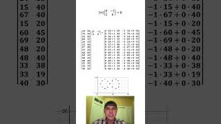 Matrix Multiplication Meme [upl. by Attalie]