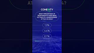 Global cyber resilience quiz How many orgs have been victims of ransomware attacks in 2024 [upl. by Reiniar]