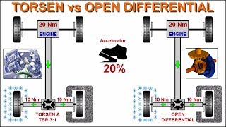 TORSEN vs OPEN DIFFERENTIAL  TORQUE SPLIT simplified animation model [upl. by Choo]