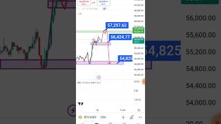 BTC live trading 10th Septemberbtcusd ytshortsindia [upl. by Anuat]