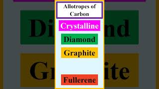 Allotropes of carbon shorts [upl. by Barbuto]