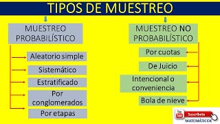 713 TIPOS DE MUESTREO Muestreo Probabilístico y Muestreo NO probabilístico [upl. by Araldo]