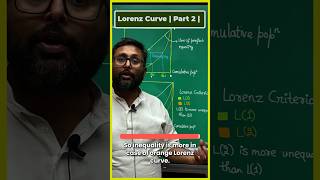 Lorenz Curve  Part 2  indianeconomicservices cuetpgeconomicsugcneteconomics rbigradeb [upl. by Sension44]